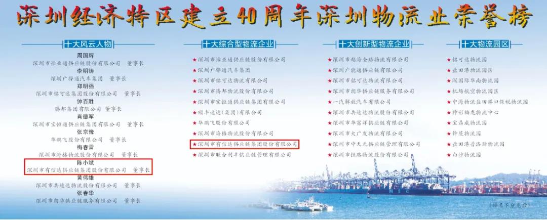 报关|运输|仓储